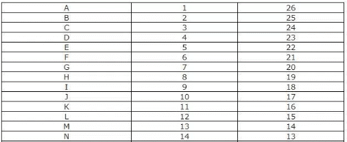 Alphanumeric Series, Introduction and Examples (with Solutions) - 1 ...