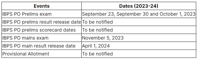 IBPS PO 2024 Document Verification Process And Joining Formalities   1421706 Fb6d20f0 7858 453b Bbb6 9c9a52f5bcda Lg 