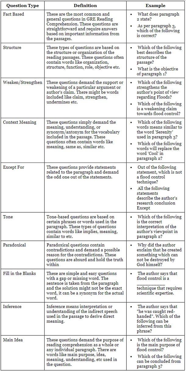 GRE Reading Comprehension Question Types - Verbal Reasoning for GRE PDF ...