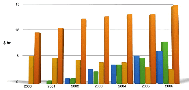 Line Graph Practice Questions Ielts