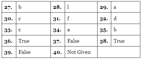 Reading For IELTS Academic Practice Test- 19 - Reading Practice Tests ...