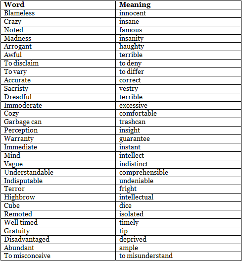 Reading and Writing Vocabulary List - Vocabulary for IELTS PDF Download