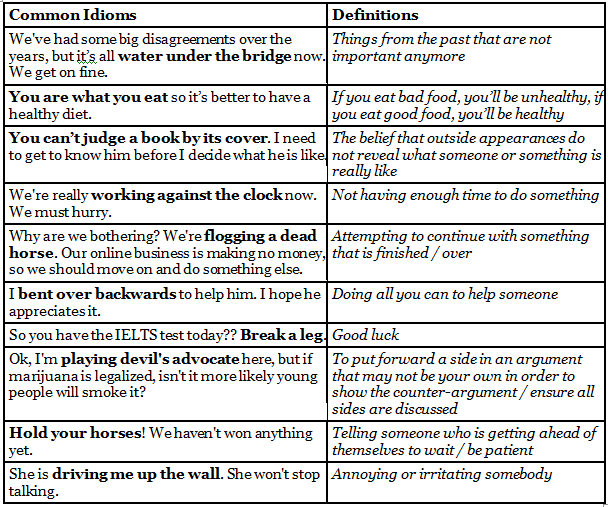 Common Idioms for IELTS Writing and Speaking Module PDF Download