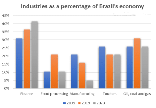 essay about bar charts