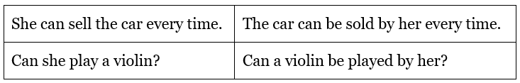 Active and Passive Voice Rules | Verbal Ability (VA) & Reading Comprehension (RC) - CAT