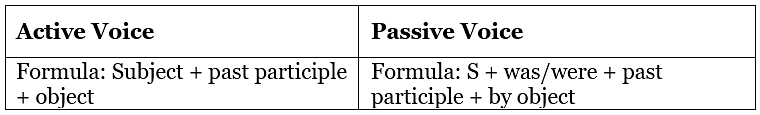 Active and Passive Voice Rules | Verbal Ability (VA) & Reading Comprehension (RC) - CAT