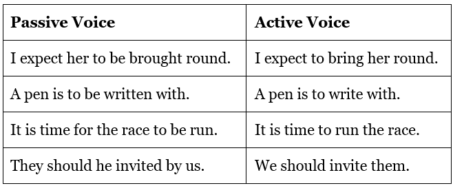 Active and Passive Voice Rules | Verbal Ability (VA) & Reading Comprehension (RC) - CAT
