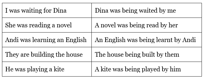 Active and Passive Voice Rules | Verbal Ability (VA) & Reading Comprehension (RC) - CAT