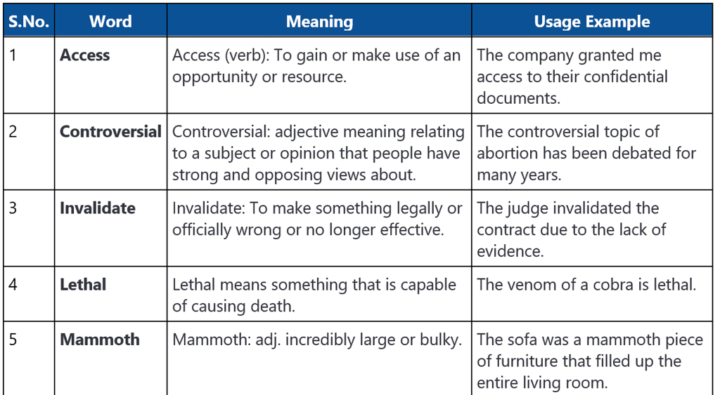 Va Word List.pdf Word List - 6 - Verbal Ability (VA) and Reading Comprehension (RC ...