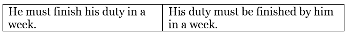 Active and Passive Voice Rules | Verbal Ability (VA) & Reading Comprehension (RC) - CAT