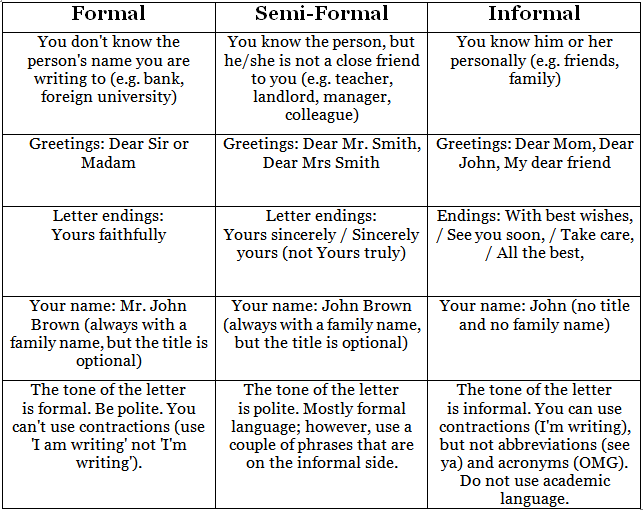 IELTS General Writing Task 1: Types Of Letters - Writing For General ...