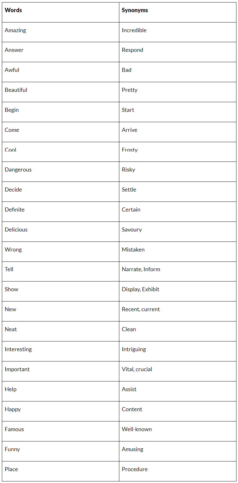 Reading and Writing Vocabulary List - Vocabulary for IELTS PDF Download