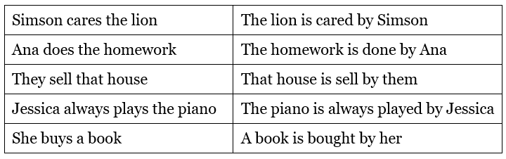 Active and Passive Voice Rules | Verbal Ability (VA) & Reading Comprehension (RC) - CAT