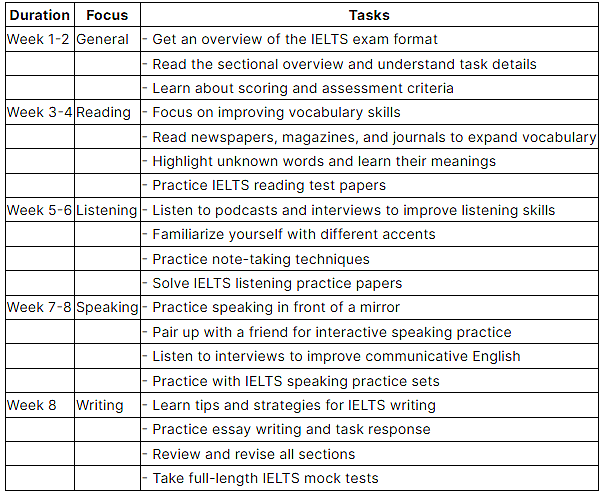 How to Prepare For IELTS In 2 Months PDF Download