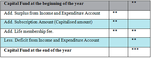 NCERT Solution - Accounting for Not-for-Profit Organisation (Part - 1) Notes | Study Accountancy Class 12 - Commerce
