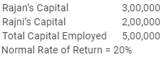 NCERT Solutions - Admission of a Partner - Notes | Study Accountancy Class 12 - Commerce
