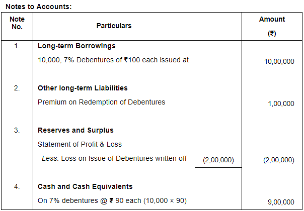 Issue of Debentures ( Part - 3) Notes | Study TS Grewal Solutions - Class 12 Accountancy - Commerce