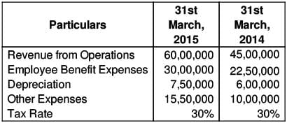 Tools of Financial Statement Analysis-Comparative Statements and Common-Size Statements (Part - 1) - Notes | Study TS Grewal Solutions - Class 12 Accountancy - Commerce