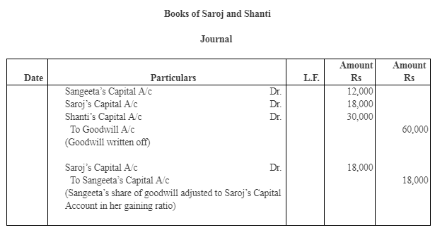 NCERT Solution - Reconstitution - Retirement/Death of a Partner | Accountancy Class 12 - Commerce