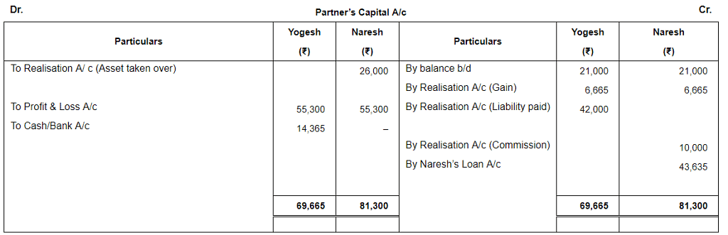 Dissolution of a Partnership Firm ( Part - 2) Notes | Study TS Grewal Solutions - Class 12 Accountancy - Commerce