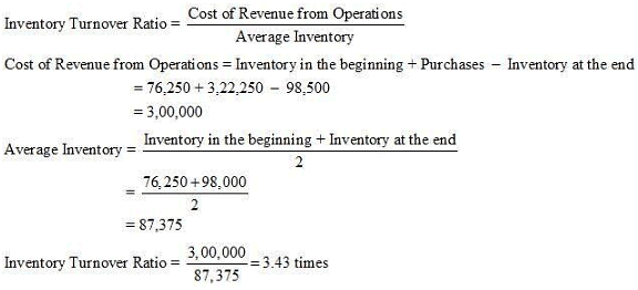 NCERT Solution (Part - 2) - Accounting Ratios - Notes | Study Additional Study Material for Commerce - Commerce