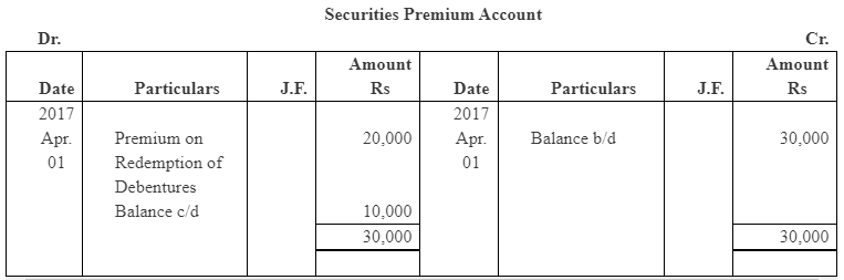 NCERT Solution (Part - 4) - Issue and Redemption of Debentures - Notes | Study Additional Study Material for Commerce - Commerce