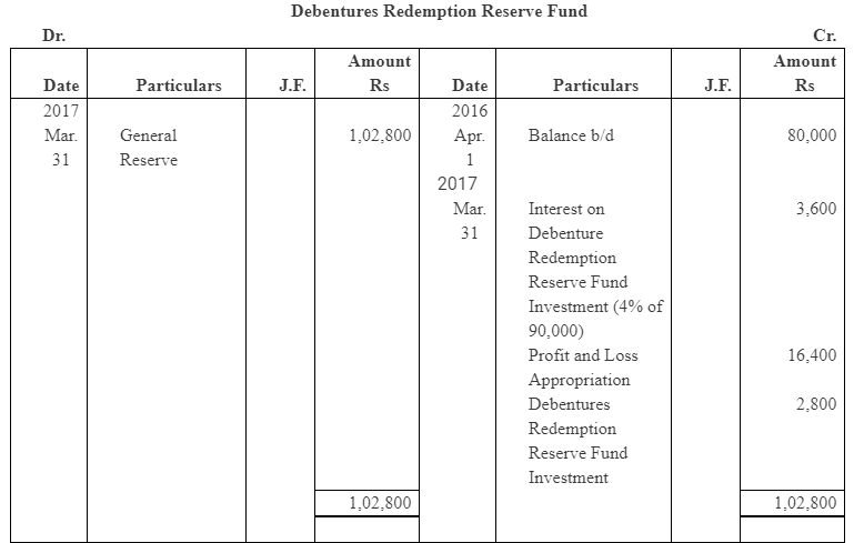 NCERT Solution (Part - 4) - Issue and Redemption of Debentures - Notes | Study Additional Study Material for Commerce - Commerce