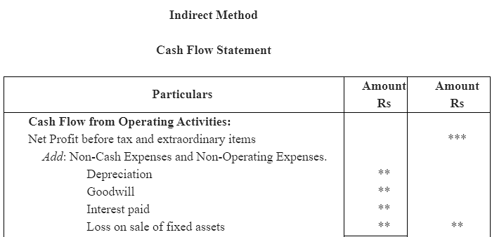 NCERT Solution (Part - 2) - Cash Flow Statement Notes | Study Accountancy Class 12 - Commerce