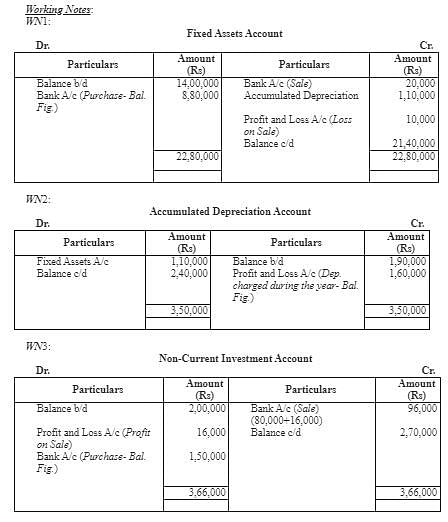 Cash Flow Statement (Part - 3) Notes | Study TS Grewal Solutions - Class 12 Accountancy - Commerce