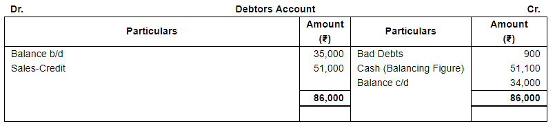 Accounts From Incomplete Records Single Entry System (Part - 3) Notes | Study TS Grewal Solutions - Class 11 Accountancy - Commerce