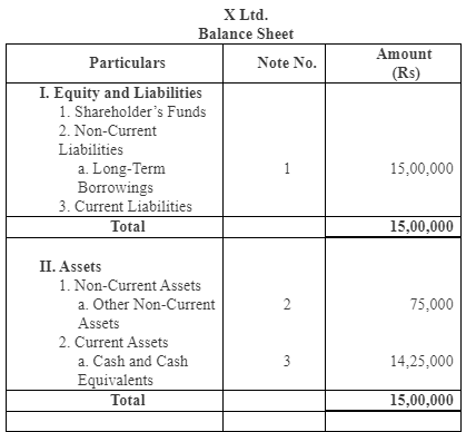 NCERT Solution (Part - 2) - Issue and Redemption of Debentures | Accountancy Class 12 - Commerce