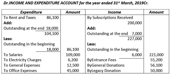 Financial Statements of Not- for-Profit Organizations | Accountancy Class 12 - Commerce