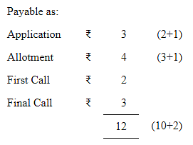 Accounting for Share Capital (Part - 1) Notes | Study TS Grewal Solutions - Class 12 Accountancy - Commerce