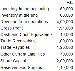 NCERT Solution - Accounting Ratios Notes | Study Accountancy Class 12 - Commerce
