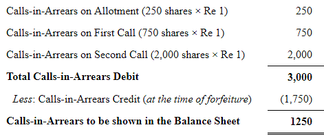 Accounting for Share Capital (Part - 3) Notes | Study TS Grewal Solutions - Class 12 Accountancy - Commerce