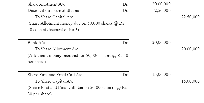 NCERT Solution (Part - 3) - Accounting for Share Capital - Notes | Study Additional Study Material for Commerce - Commerce