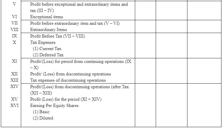 NCERT Solution - Financial Statements of a Company | Accountancy Class 12 - Commerce