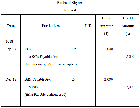 Accounting for Bills of Exchange (Part - 3) Notes | Study TS Grewal Solutions - Class 11 Accountancy - Commerce