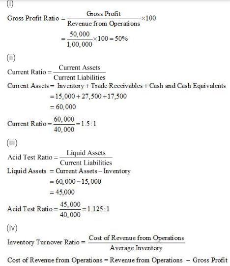 NCERT Solution (Part - 3) - Accounting Ratios - Notes | Study Additional Study Material for Commerce - Commerce