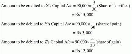 Change in Profit-Sharing Ratio Among the Existing Partners (Part -1) Notes | Study TS Grewal Solutions - Class 12 Accountancy - Commerce