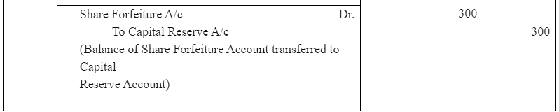 NCERT Solution - Accounting for Share Capital Notes | Study Accountancy Class 12 - Commerce
