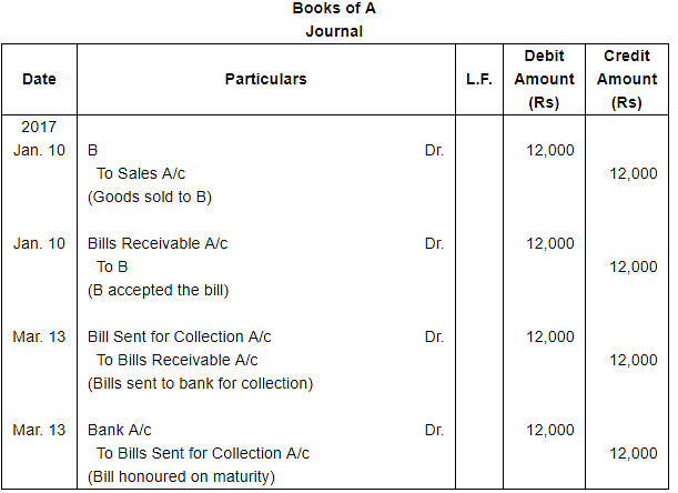 Bills of Exchange (Part - 1) Notes | Study DK Goel Solutions - Class 11 Accountancy - Commerce