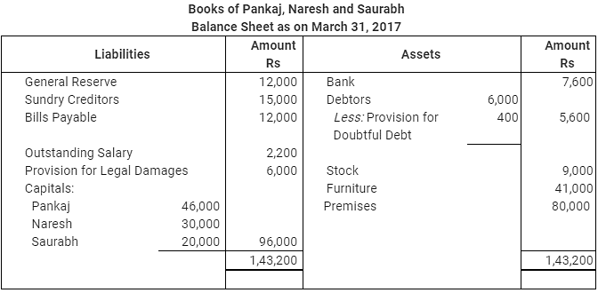 NCERT Solution - Reconstitution - Retirement/Death of a Partner | Accountancy Class 12 - Commerce