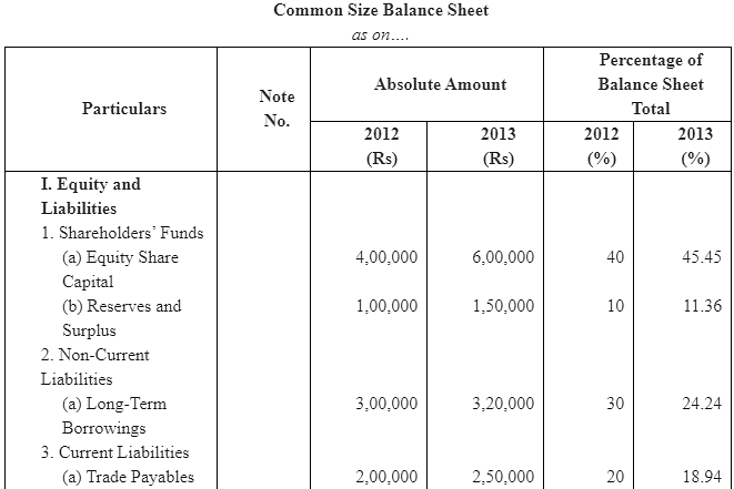 NCERT Solutions (Part - 1) - Analysis of Financial Statements Notes | Study Accountancy Class 12 - Commerce