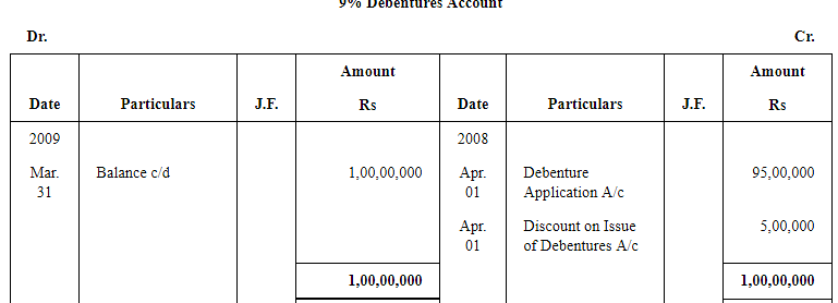 Redemption of Debentures ( Part - 5) Notes | Study TS Grewal Solutions - Class 12 Accountancy - Commerce