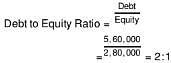 Accounting Ratios (Part - 2) Notes | Study TS Grewal Solutions - Class 12 Accountancy - Commerce