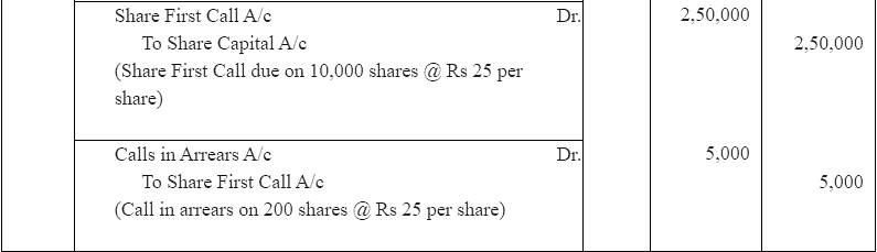 NCERT Solution (Part - 2) - Accounting for Share Capital | Additional Study Material for Commerce