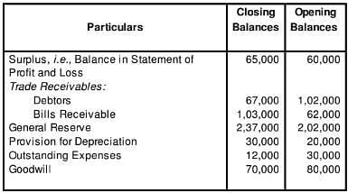 Cash Flow Statement (Part - 1) Notes | Study TS Grewal Solutions - Class 12 Accountancy - Commerce