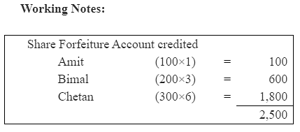 NCERT Solution (Part - 5) - Accounting for Share Capital | Additional Study Material for Commerce
