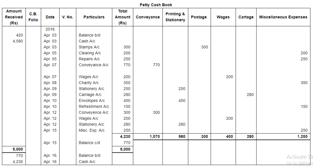 Book of Original Entry Cash Book (Part 2) Commerce PDF Download